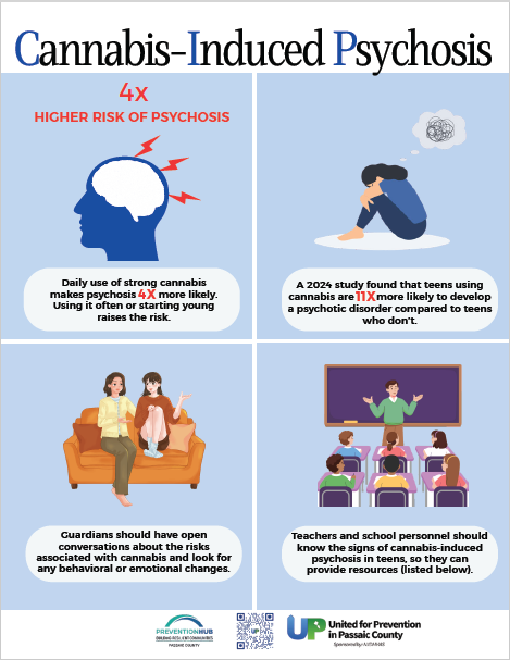 Cannabis-Induced Psychosis