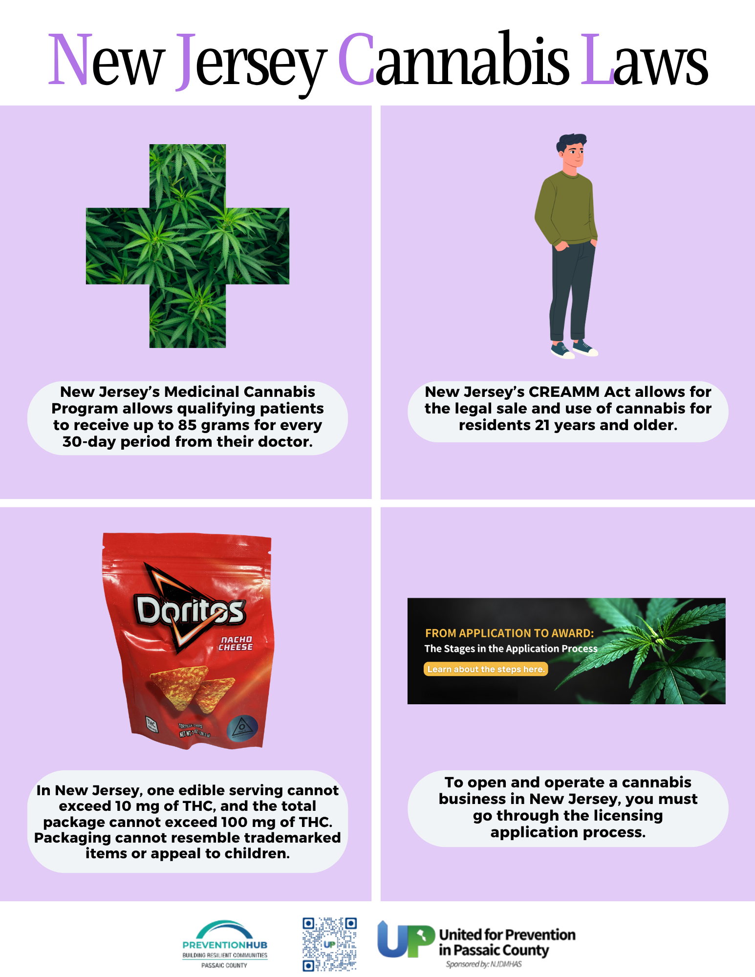 New Jersey Cannabis Laws